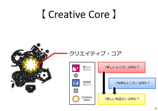 クリエイティブ・コア
【 Creative Core 】
新しい
（他にない）
有用性
（役に⽴つ）
Creative
（創造的）
「新しいところ」は何か︖
「有用なところ」は何か︖
「新しい有益さ」は何か︖
87
 