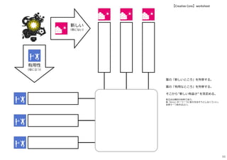 有用性
（役に⽴つ）
新しい
（他にない）
【Creative Core】worksheet
案の「新しいところ」を列挙する。
案の「有用なところ」を列挙する。
そこから “新しい有益さ” を⾒定める。
各交点は検討の材料であり、
各「N×U」の一つ一つに答えを出そうとしなくていい。
全体で一つあればよい。
88
 