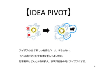 【IDEA PIVOT】
アイデアの核（“新しい有用性”） は、ずらさない。
それ以外の全ての要素は変更してよいもの。
阻害要素はどんどん取り換え、実現可能性の高いアイデアにする。
91
 