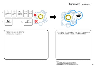 【IDEA PIVOT】 worksheet
「実現しにくいところ」を挙げる
（挙げにくい時は「FES」を使う）
クリエイティブ・コアは維持しつつ、アイデアをPIVOTする
（左に挙げた点をうまく外せるように案を改良する）
コツ︓
アイデアの本質につながっているので変えにくいと感じたら、
それは、Creative Coreの具体度が⾼すぎる、ということ。
Coreの抽象度を一段上げて考えてみると⼤きくPIVOTできる。 93
 