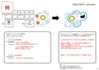「実現しにくいところ」を挙げる
（挙げにくい時は「FES」を使う）
クリエイティブ・コアは維持しつつ、アイデアをPIVOTする
（左に挙げた点をうまく外せるように案を改良する）
コツ︓
アイデアの本質につながっているので変えにくいと感じたら、
それは、Creative Coreの具体度が⾼すぎる、ということ。
Coreの抽象度を一段上げて考えてみると⼤きくPIVOTできる。
例
【作業過程】
一度ノートから⼿を離すと、
⽂字をどこまで書いたのかかが分からない
エンボスの紙面の積層したものは
紙が浮いて書きにくいだろう。
【経営資源】
エンボスのノートを作るのは⼤変。
エンボス加工はやめ、3×10cmぐらいの細⻑いノートを採⽤。
滑り⽌めの機能と、ノートのふちを知らせる機能をもった、
樹脂シート台座を作り、セットする。
台座に表面突起をつけ、⼿がノートのだいたいどの位置かを、
掌の付け根で容易に感じるようにする。
細⻑いノートは、市販品の⼩型のノートを裁断して作る。
【IDEA PIVOT】 worksheet
94
 