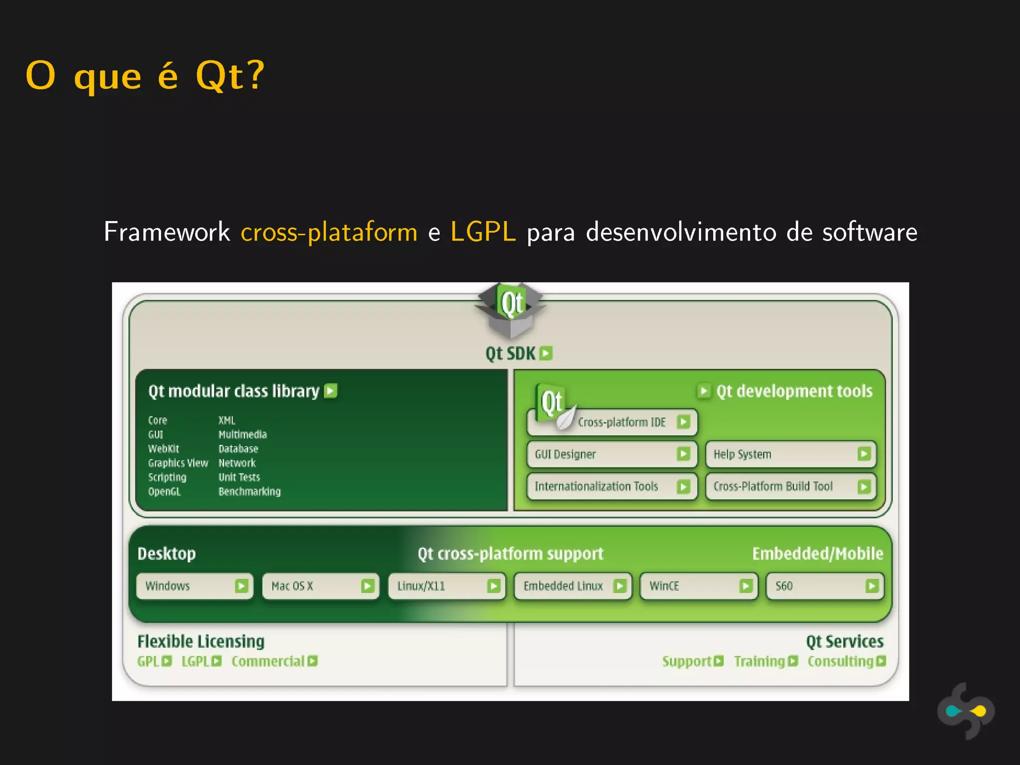 O que é Qt?




   Framework cross-plataform e LGPL para desenvolvimento de software
 