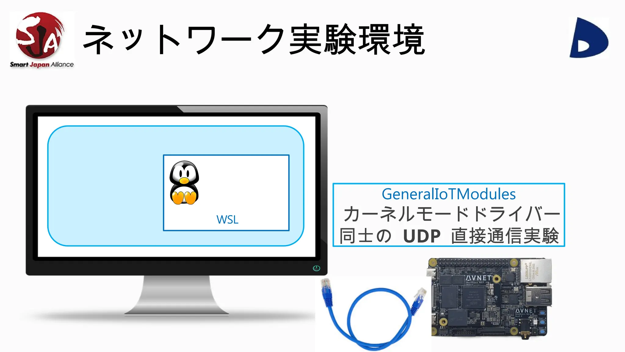 ネットワーク実験環境
WSL
GeneralIoTModules
カーネルモードドライバー
同士の UDP 直接通信実験
 