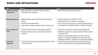 20 |
RISKS AND MITIGATIONS
Risk Response Update
1 HDSA ownership
of Wescoal
• BEE transaction to achieve HSDA control by
December 2016 advanced
• HDSA ownership currently over 40%
2 Wescoal funding • BEE transaction will inject R178m equity into the
Group
• Elandspruit operationalised
• Cost savings initiatives rolled out across the Group
• Gearing reduced to 0.26 [2015: 0.48]
• Cash flow position continues to strengthen
• Group debt funding capacity increased significantly due
to conclusion of long term Eskom and export contracts
3 Narrow revenue
base
• Secure long term Eskom coal supply contracts
• Broaden customer base and revenue generation
activities
• Long term coal supply contract signed with Eskom
• Significant progress in reaching target of 1Mtpa exports
in medium term
• Progress in developing initiatives to grow revenues
linked to non-Eskom domestic coal customers, coal
distribution networks, treatment of coal discard material
4 Declining
resource
• Grow the Wescoal resource base beyond the current
~15 year horizon
• Potential resources targets have been identified and
work has commenced on securing prioritised targets
 