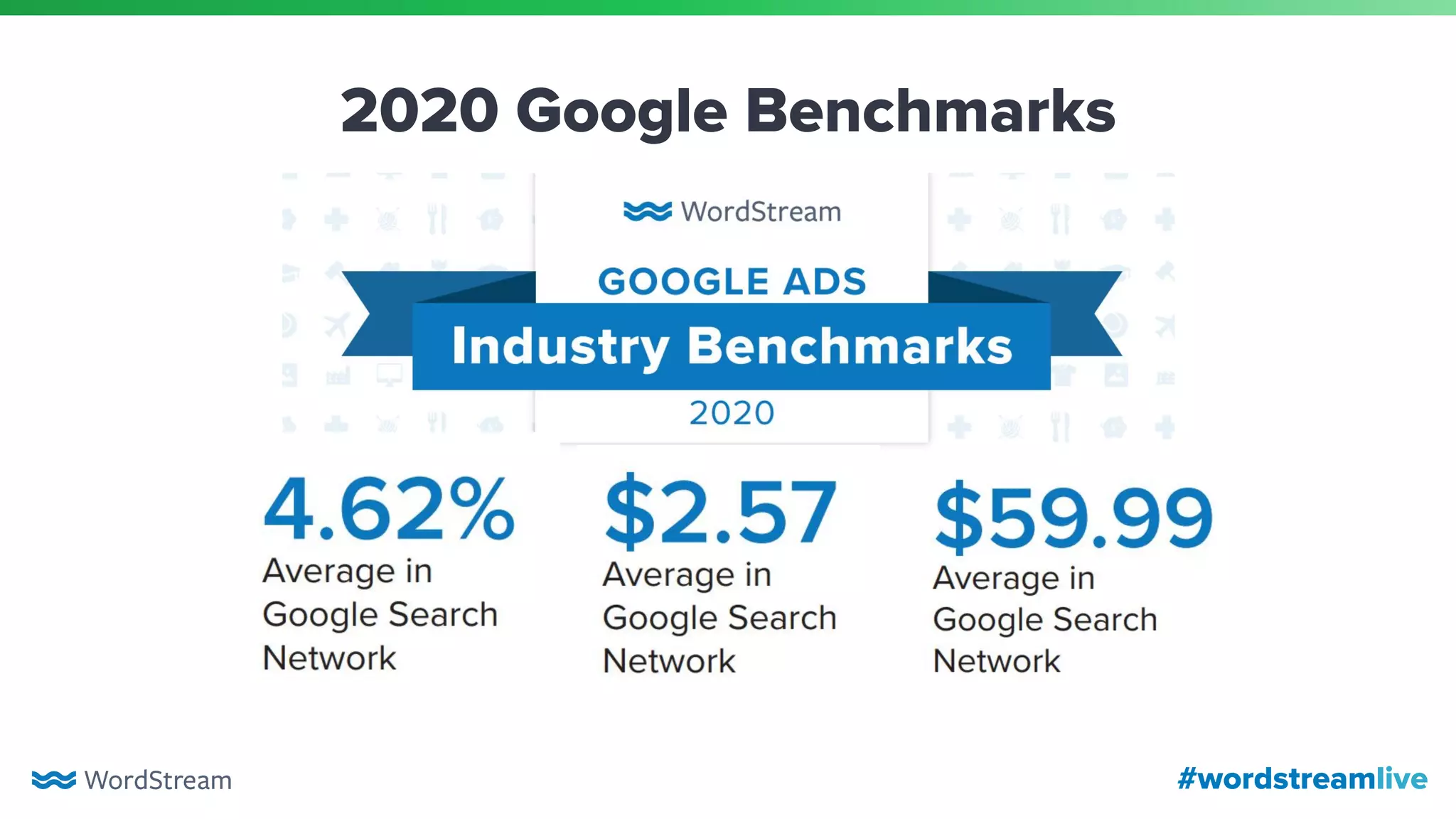 #wordstreamlive
2020 Google Benchmarks
 