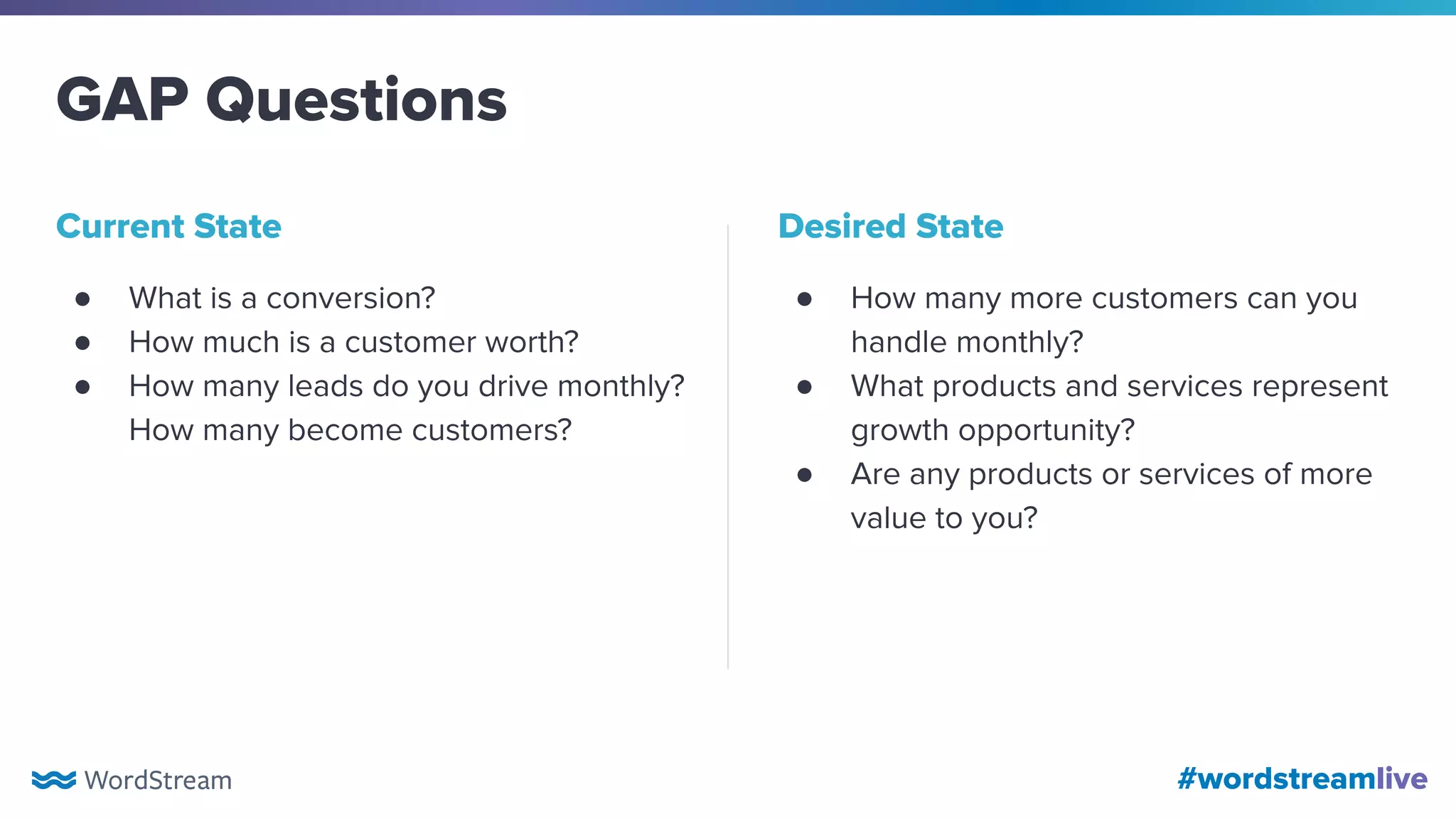 #wordstreamlive
Current State Desired State
GAP Questions
● What is a conversion?
● How much is a customer worth?
● How many leads do you drive monthly?
How many become customers?
● How many more customers can you
handle monthly?
● What products and services represent
growth opportunity?
● Are any products or services of more
value to you?
 