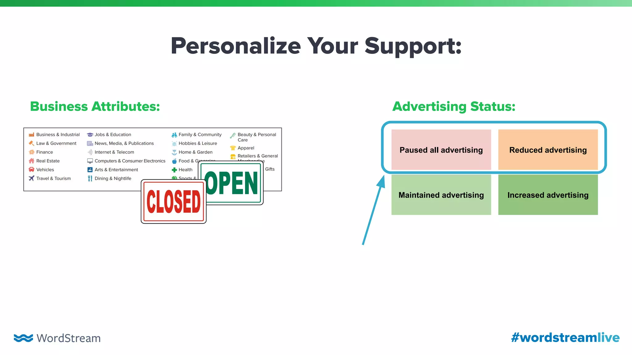 #wordstreamlive
Paused all advertising
Maintained advertising
Reduced advertising
Increased advertising
Advertising Status:Business Attributes:
Personalize Your Support:
 