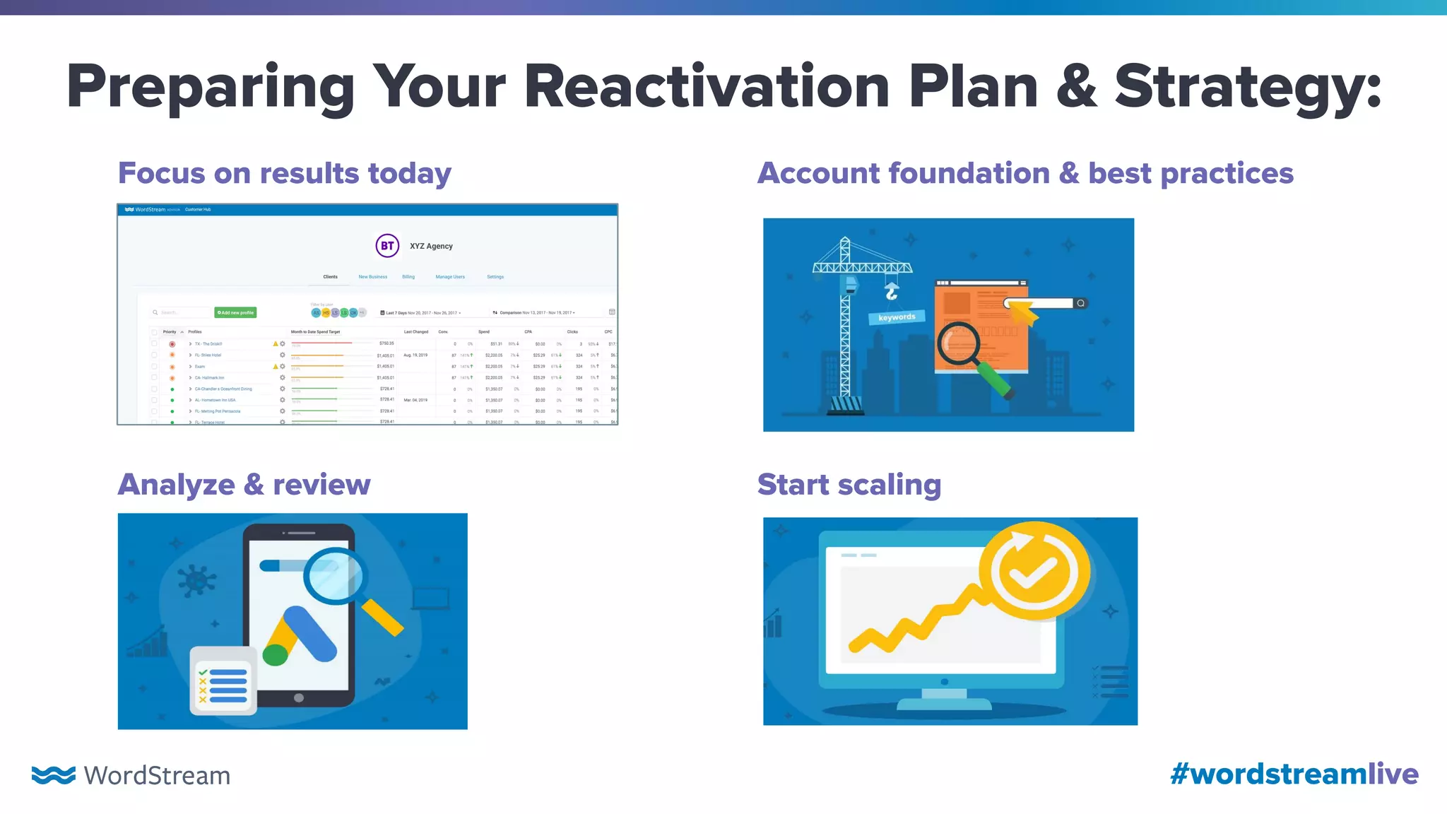 #wordstreamlive
Focus on results today Account foundation & best practices
Start scalingAnalyze & review
Preparing Your Reactivation Plan & Strategy:
 