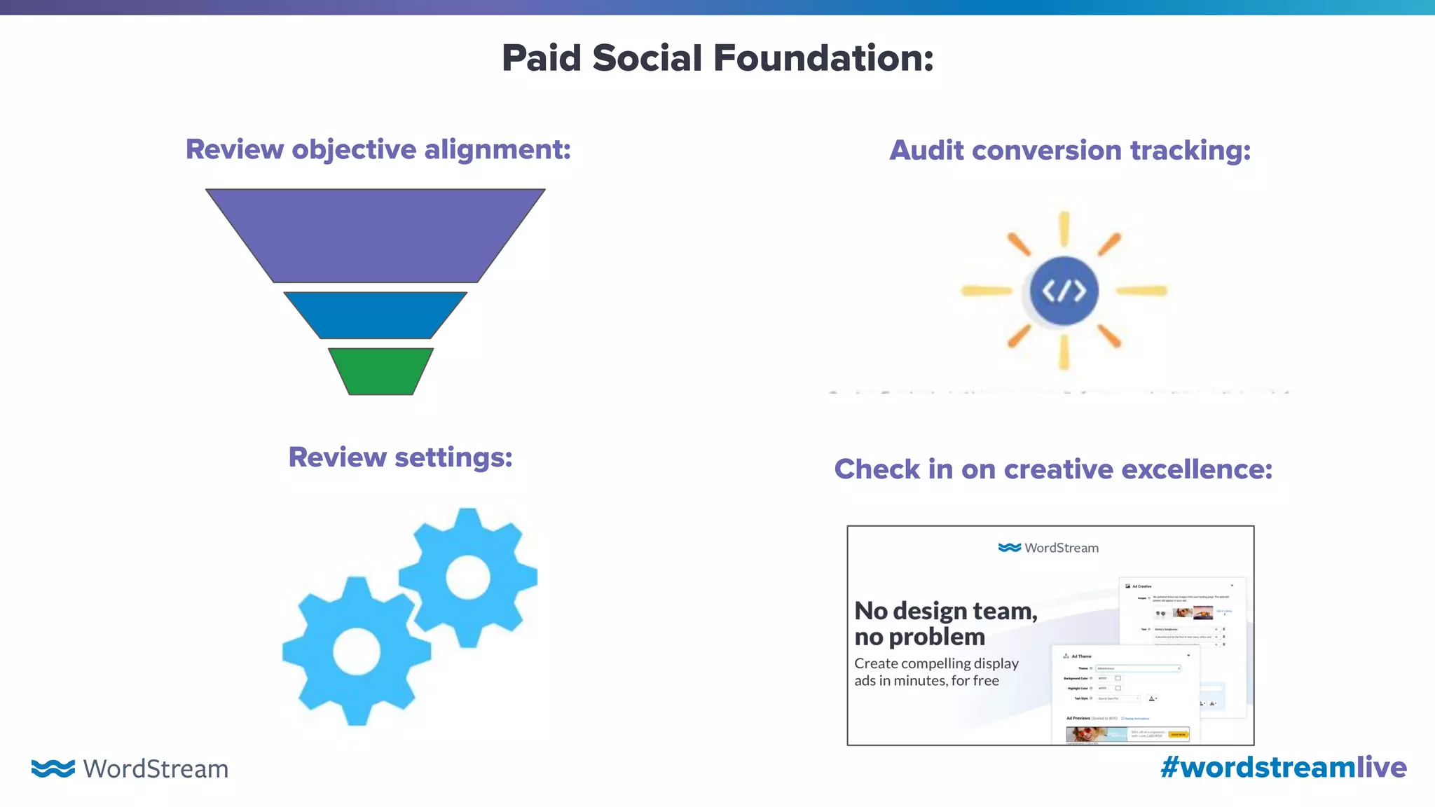 #wordstreamlive
Audit conversion tracking:Review objective alignment:
Paid Social Foundation:
Review settings: Check in on creative excellence:
 