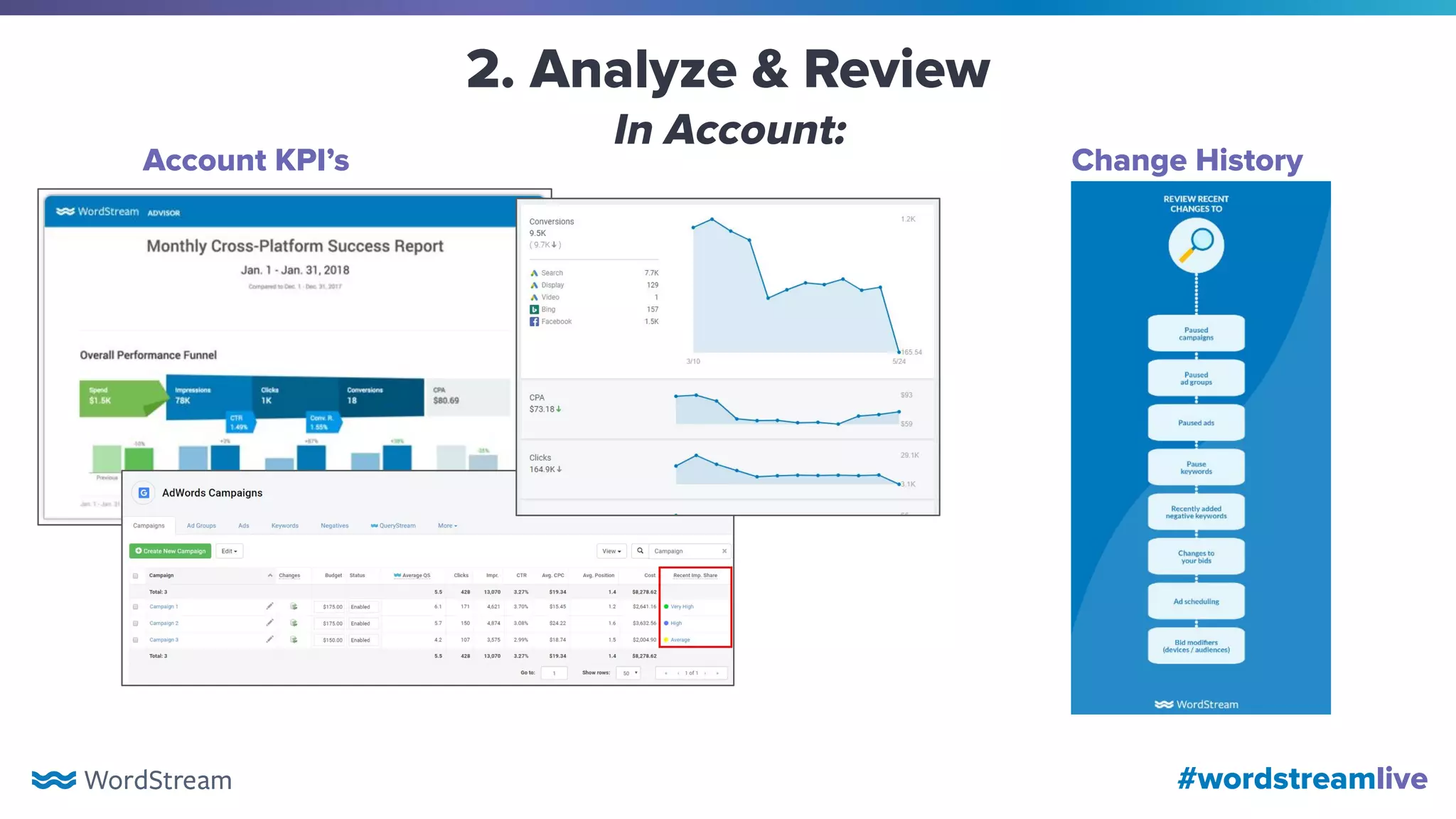 #wordstreamlive
Account KPI’s Change History
2. Analyze & Review
In Account:
 