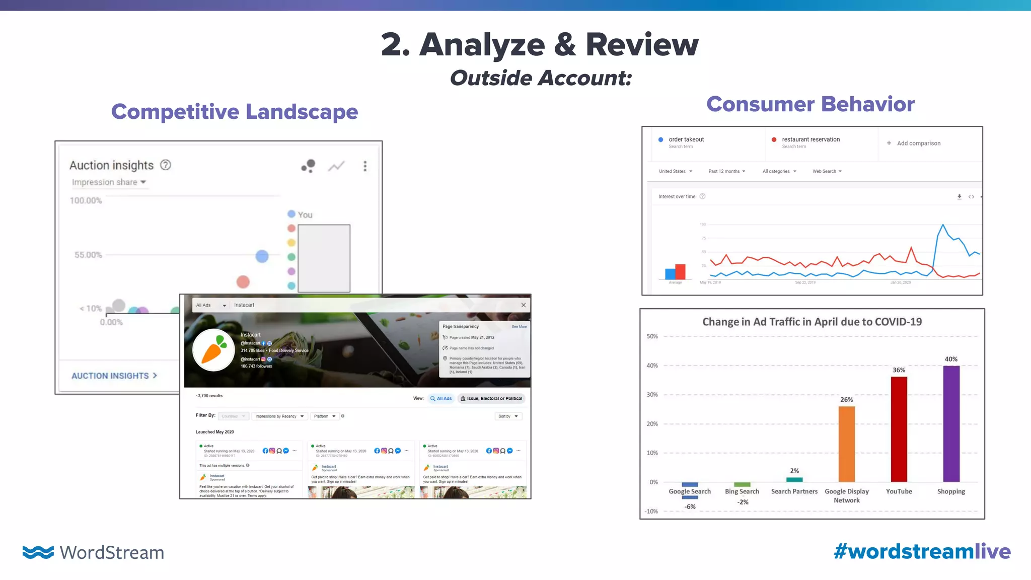 #wordstreamlive
Consumer Behavior
2. Analyze & Review
Outside Account:
Competitive Landscape
 
