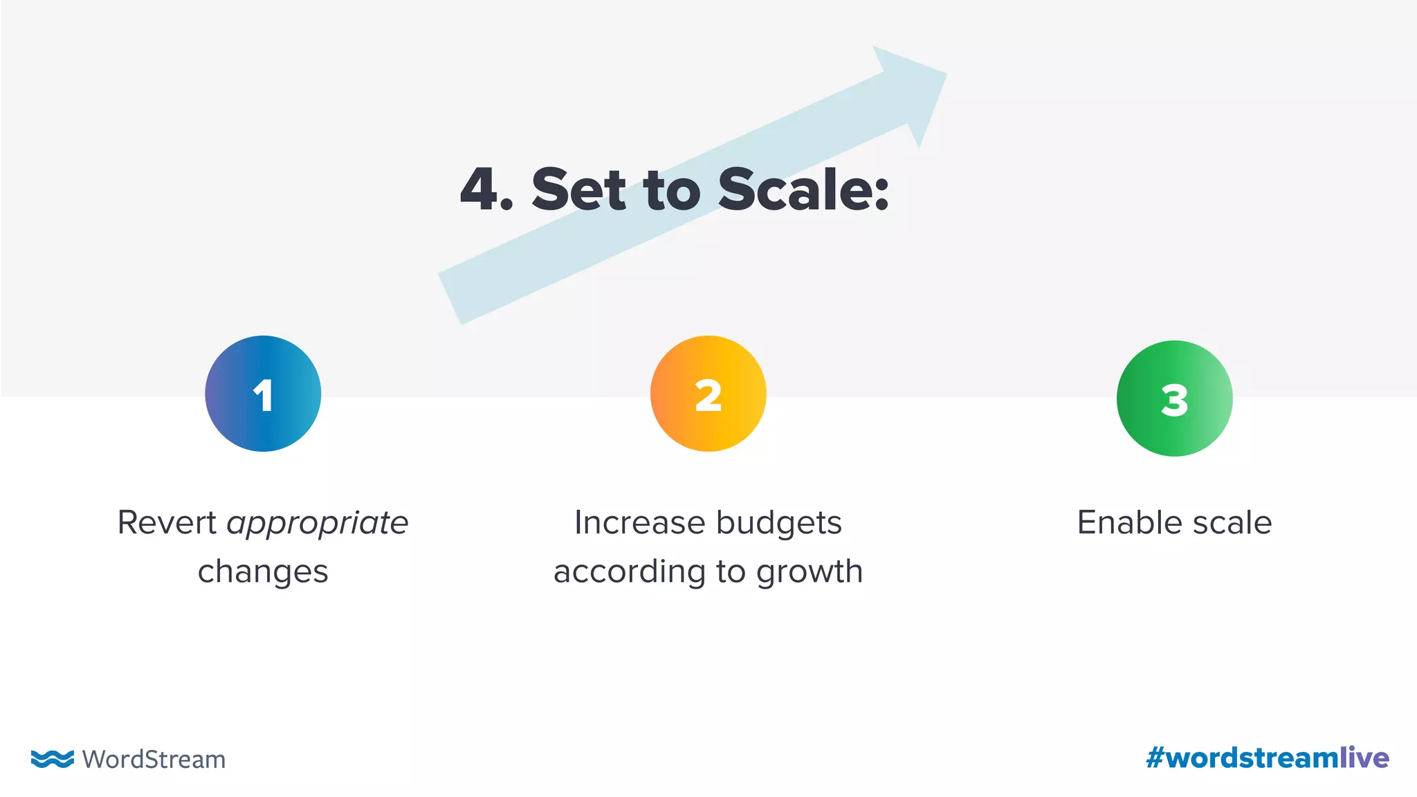 1 2 3
#wordstreamlive
4. Set to Scale:
Revert appropriate
changes
Increase budgets
according to growth
Enable scale
 