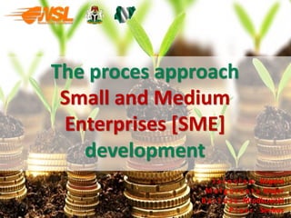 The proces approach
Small and Medium
Enterprises [SME]
development
J a r o s ł a w Kopera
M a ł g o r z a t a Major
B a r t o s z Młodkowski
P i o t r Senkus
 