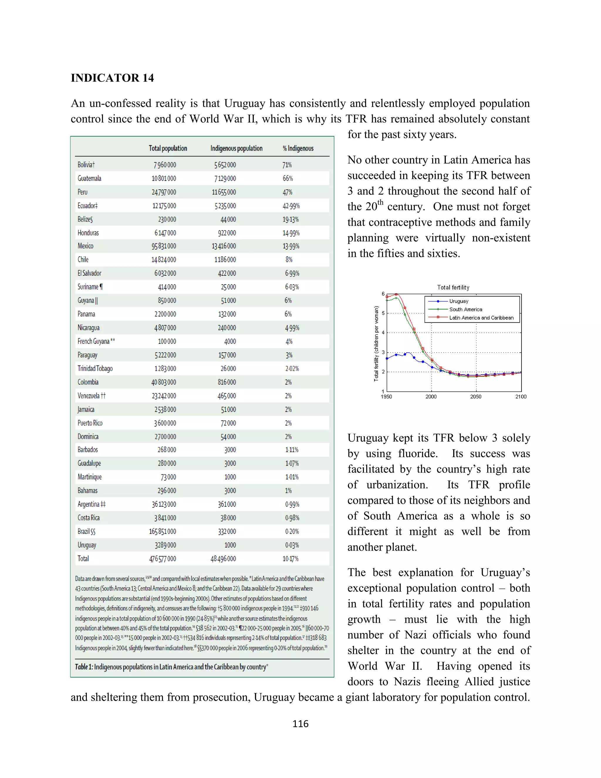 INDICATOR 14

An un-confessed reality is that Uruguay has consistently and relentlessly employed population
control since the end of World War II, which is why its TFR has remained absolutely constant
                                                        for the past sixty years.

                                                         No other country in Latin America has
                                                         succeeded in keeping its TFR between
                                                         3 and 2 throughout the second half of
                                                         the 20th century. One must not forget
                                                         that contraceptive methods and family
                                                         planning were virtually non-existent
                                                         in the fifties and sixties.




                                                         Uruguay kept its TFR below 3 solely
                                                         by using fluoride. Its success was
                                                         facilitated by the country’s high rate
                                                         of urbanization.     Its TFR profile
                                                         compared to those of its neighbors and
                                                         of South America as a whole is so
                                                         different it might as well be from
                                                         another planet.

                                                       The best explanation for Uruguay’s
                                                       exceptional population control – both
                                                       in total fertility rates and population
                                                       growth – must lie with the high
                                                       number of Nazi officials who found
                                                       shelter in the country at the end of
                                                       World War II. Having opened its
                                                       doors to Nazis fleeing Allied justice
and sheltering them from prosecution, Uruguay became a giant laboratory for population control.

                                             116
 