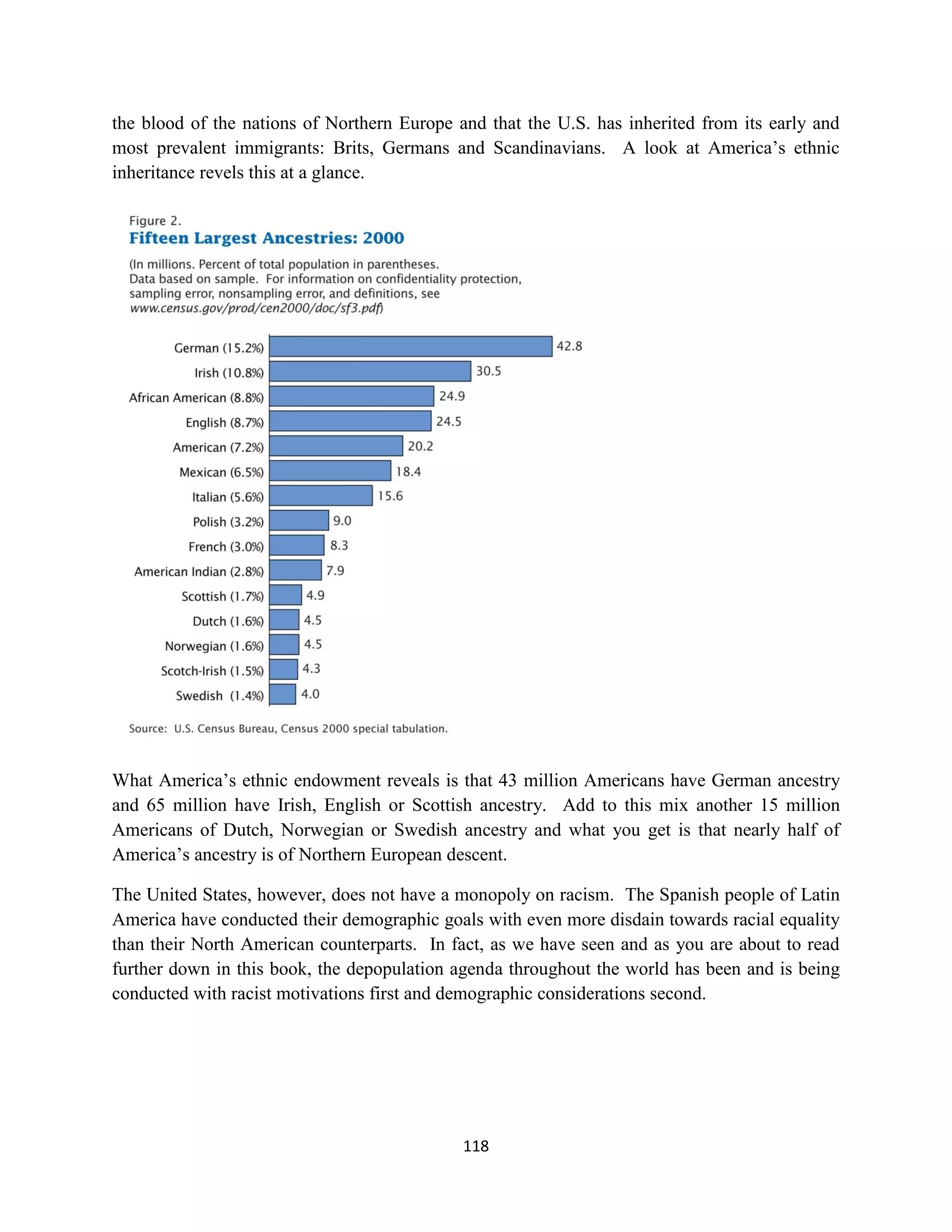 the blood of the nations of Northern Europe and that the U.S. has inherited from its early and
most prevalent immigrants: Brits, Germans and Scandinavians. A look at America’s ethnic
inheritance revels this at a glance.




What America’s ethnic endowment reveals is that 43 million Americans have German ancestry
and 65 million have Irish, English or Scottish ancestry. Add to this mix another 15 million
Americans of Dutch, Norwegian or Swedish ancestry and what you get is that nearly half of
America’s ancestry is of Northern European descent.

The United States, however, does not have a monopoly on racism. The Spanish people of Latin
America have conducted their demographic goals with even more disdain towards racial equality
than their North American counterparts. In fact, as we have seen and as you are about to read
further down in this book, the depopulation agenda throughout the world has been and is being
conducted with racist motivations first and demographic considerations second.




                                             118
 
