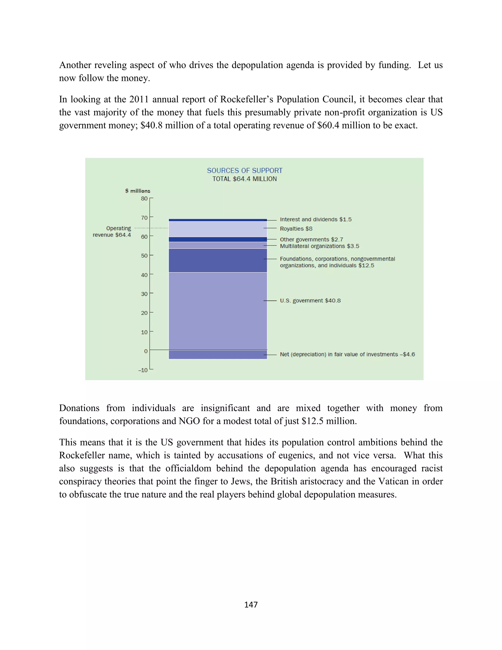 Another reveling aspect of who drives the depopulation agenda is provided by funding. Let us
now follow the money.

In looking at the 2011 annual report of Rockefeller’s Population Council, it becomes clear that
the vast majority of the money that fuels this presumably private non-profit organization is US
government money; $40.8 million of a total operating revenue of $60.4 million to be exact.




Donations from individuals are insignificant and are mixed together with money from
foundations, corporations and NGO for a modest total of just $12.5 million.

This means that it is the US government that hides its population control ambitions behind the
Rockefeller name, which is tainted by accusations of eugenics, and not vice versa. What this
also suggests is that the officialdom behind the depopulation agenda has encouraged racist
conspiracy theories that point the finger to Jews, the British aristocracy and the Vatican in order
to obfuscate the true nature and the real players behind global depopulation measures.




                                               147
 