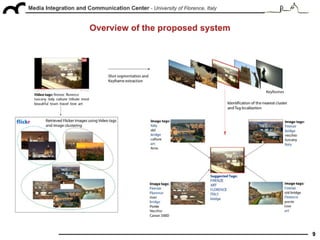 "Tag suggestion and localization in user-generated videos based on social knowledge", ACM SIGMM WSM 2010