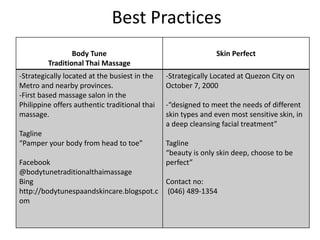 Best Practices
Body Tune
Traditional Thai Massage
Skin Perfect
-Strategically located at the busiest in the
Metro and nearby provinces.
-First based massage salon in the
Philippine offers authentic traditional thai
massage.
Tagline
“Pamper your body from head to toe”
Facebook
@bodytunetraditionalthaimassage
Bing
http://bodytunespaandskincare.blogspot.c
om
-Strategically Located at Quezon City on
October 7, 2000
-“designed to meet the needs of different
skin types and even most sensitive skin, in
a deep cleansing facial treatment”
Tagline
“beauty is only skin deep, choose to be
perfect”
Contact no:
(046) 489-1354
 