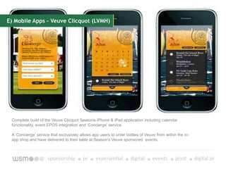 Activation & leveraging 