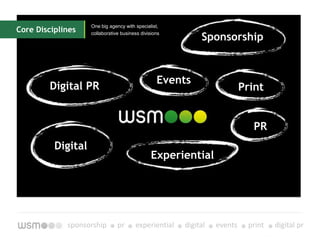 Global reach – executing client projects on all 5 continents