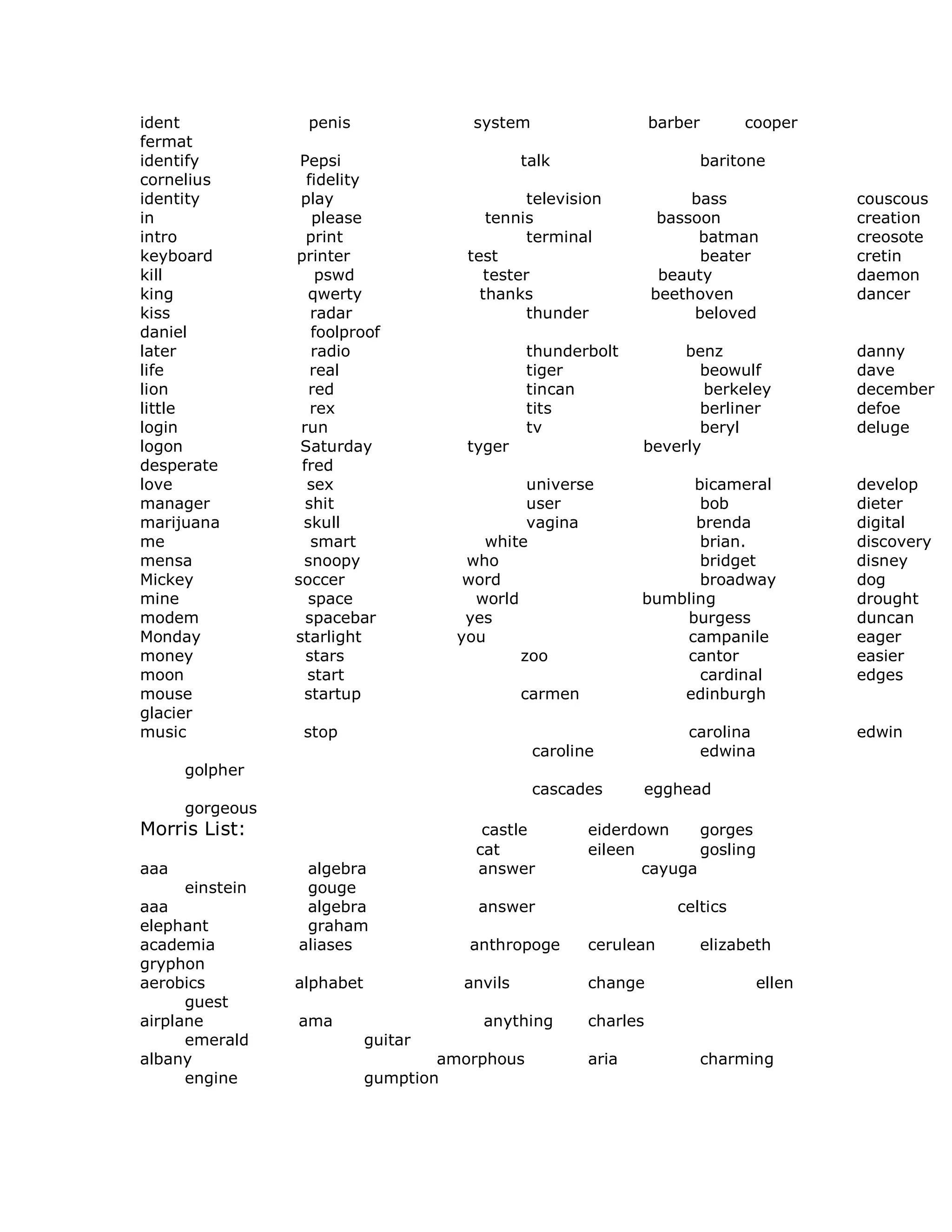 ident penis system barber cooper
fermat
identify Pepsi talk baritone
cornelius fidelity
identity play television bass couscous
in please tennis bassoon creation
intro print terminal batman creosote
keyboard printer test beater cretin
kill pswd tester beauty daemon
king qwerty thanks beethoven dancer
kiss radar thunder beloved
daniel foolproof
later radio thunderbolt benz danny
life real tiger beowulf dave
lion red tincan berkeley december
little rex tits berliner defoe
login run tv beryl deluge
logon Saturday tyger beverly
desperate fred
love sex universe bicameral develop
manager shit user bob dieter
marijuana skull vagina brenda digital
me smart white brian. discovery
mensa snoopy who bridget disney
Mickey soccer word broadway dog
mine space world bumbling drought
modem spacebar yes burgess duncan
Monday starlight you campanile eager
money stars zoo cantor easier
moon start cardinal edges
mouse startup carmen edinburgh
glacier
music stop carolina edwin
caroline edwina
golpher
cascades egghead
gorgeous
Morris List: castle eiderdown gorges
cat eileen gosling
aaa algebra answer cayuga
einstein gouge
aaa algebra answer celtics
elephant graham
academia aliases anthropoge cerulean elizabeth
gryphon
aerobics alphabet anvils change ellen
guest
airplane ama anything charles
emerald guitar
albany amorphous aria charming
engine gumption
 