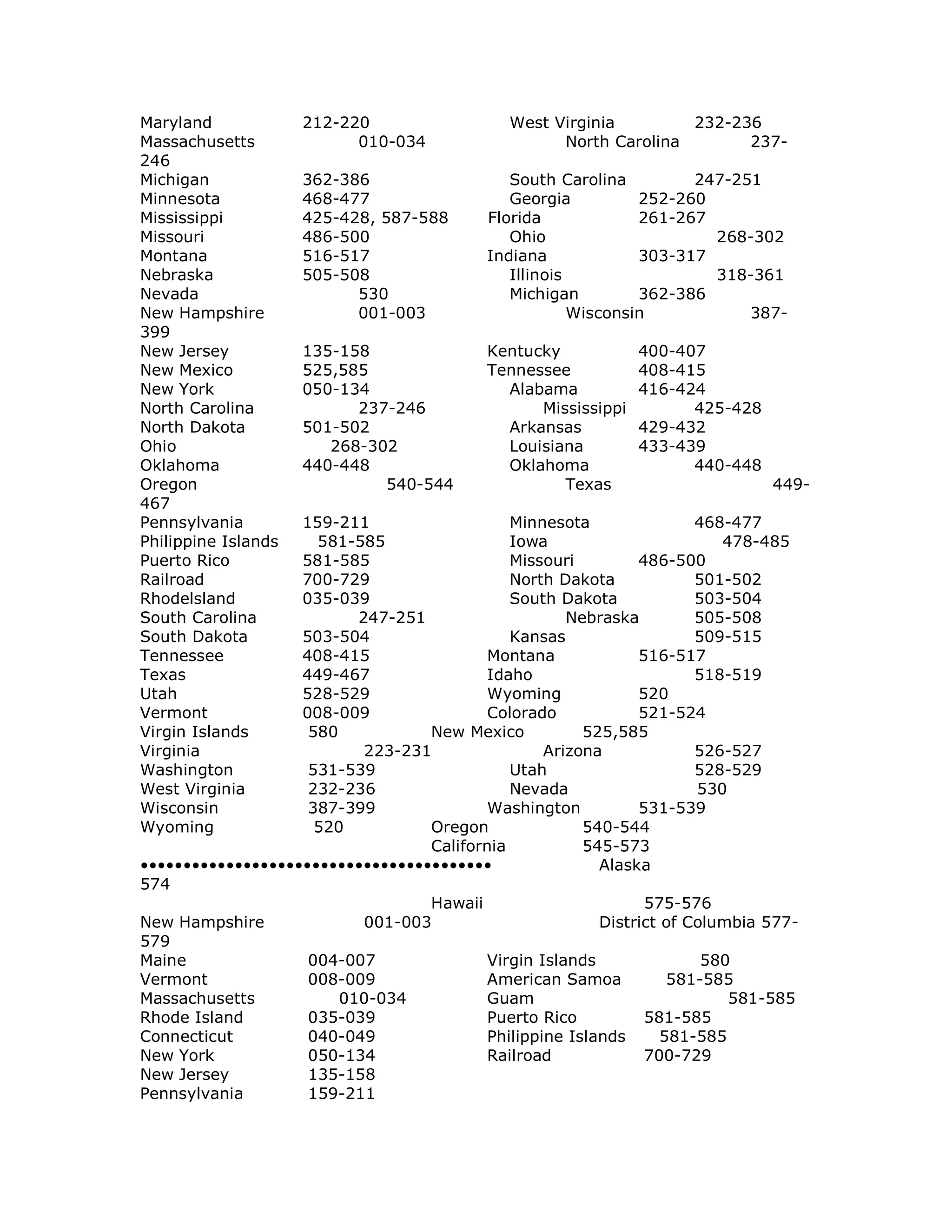 Maryland 212-220 West Virginia 232-236
Massachusetts 010-034 North Carolina 237-
246
Michigan 362-386 South Carolina 247-251
Minnesota 468-477 Georgia 252-260
Mississippi 425-428, 587-588 Florida 261-267
Missouri 486-500 Ohio 268-302
Montana 516-517 Indiana 303-317
Nebraska 505-508 Illinois 318-361
Nevada 530 Michigan 362-386
New Hampshire 001-003 Wisconsin 387-
399
New Jersey 135-158 Kentucky 400-407
New Mexico 525,585 Tennessee 408-415
New York 050-134 Alabama 416-424
North Carolina 237-246 Mississippi 425-428
North Dakota 501-502 Arkansas 429-432
Ohio 268-302 Louisiana 433-439
Oklahoma 440-448 Oklahoma 440-448
Oregon 540-544 Texas 449-
467
Pennsylvania 159-211 Minnesota 468-477
Philippine Islands 581-585 Iowa 478-485
Puerto Rico 581-585 Missouri 486-500
Railroad 700-729 North Dakota 501-502
Rhodelsland 035-039 South Dakota 503-504
South Carolina 247-251 Nebraska 505-508
South Dakota 503-504 Kansas 509-515
Tennessee 408-415 Montana 516-517
Texas 449-467 Idaho 518-519
Utah 528-529 Wyoming 520
Vermont 008-009 Colorado 521-524
Virgin Islands 580 New Mexico 525,585
Virginia 223-231 Arizona 526-527
Washington 531-539 Utah 528-529
West Virginia 232-236 Nevada 530
Wisconsin 387-399 Washington 531-539
Wyoming 520 Oregon 540-544
California 545-573
••••••••••••••••••••••••••••••••••••••••• Alaska
574
Hawaii 575-576
New Hampshire 001-003 District of Columbia 577-
579
Maine 004-007 Virgin Islands 580
Vermont 008-009 American Samoa 581-585
Massachusetts 010-034 Guam 581-585
Rhode Island 035-039 Puerto Rico 581-585
Connecticut 040-049 Philippine Islands 581-585
New York 050-134 Railroad 700-729
New Jersey 135-158
Pennsylvania 159-211
 