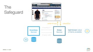 #WISSENTEILEN
The
Safeguard
Order
Service
Inventory
Service
#2
#2
last known value
of items available:
checkOut
order-id xyz
inventory?
2 items left!
 
