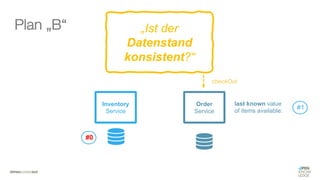 #WISSENTEILEN
Order
Service
Inventory
Service
#0
checkOut
#1
„Ist der
Datenstand
konsistent?“
Plan „B“
last known value
of items available:
 
