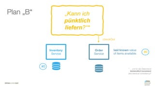 #WISSENTEILEN
Order
Service
Inventory
Service
#0
checkOut
„Kann ich
pünktlich
liefern?“*
* … und ist der Datenstand
letztendlich konsistent
(aka eventual consistency)?
Plan „B“
last known value
of items available:
#0
 