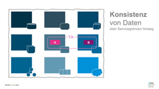 #WISSENTEILEN
Konsistenz
von Daten
über Servicegrenzen hinweg
A B
TX
 
