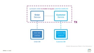 #WISSENTEILEN
(Quelle: Microservices Pattern, Chris Richardson)
 