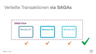 #WISSENTEILEN
Verteilte Transaktionen via SAGAs
 