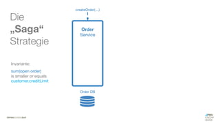 #WISSENTEILEN
Die
„Saga“
Strategie
Invariante:
sum(open order)
is smaller or equals
customer.creditLimit
 