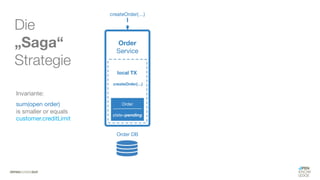 #WISSENTEILEN
Die
„Saga“
Strategie
Invariante:
sum(open order)
is smaller or equals
customer.creditLimit
 