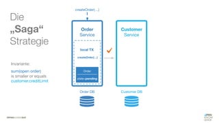 #WISSENTEILEN
Die
„Saga“
Strategie
Invariante:
sum(open order)
is smaller or equals
customer.creditLimit
 