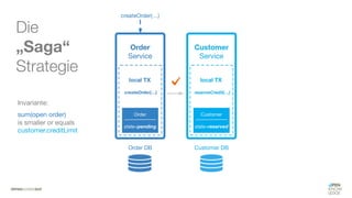 #WISSENTEILEN
Die
„Saga“
Strategie
Invariante:
sum(open order)
is smaller or equals
customer.creditLimit
 