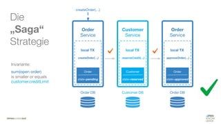 #WISSENTEILEN
Die
„Saga“
Strategie
Invariante:
sum(open order)
is smaller or equals
customer.creditLimit
 