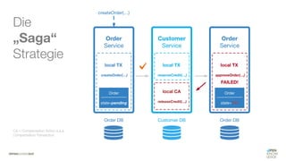 #WISSENTEILEN
Die
„Saga“
Strategie
CA = Compensation Action a.k.a.
Compensation Transaction
 