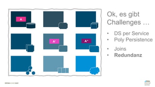 #WISSENTEILEN
Ok, es gibt
Challenges …
• DS per Service
• Poly Persistence
• Joins
• Redundanz
A‘‘
A‘
A
 