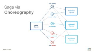 #WISSENTEILEN
Saga via
Choreography
 