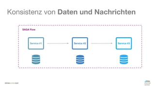 #WISSENTEILEN
Konsistenz von Daten und Nachrichten
 