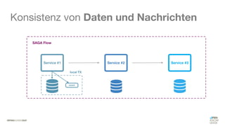 #WISSENTEILEN
Konsistenz von Daten und Nachrichten
 