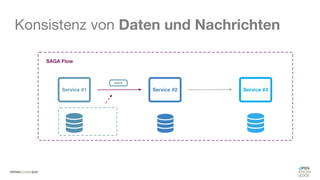 #WISSENTEILEN
Konsistenz von Daten und Nachrichten
 