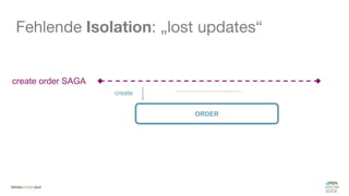 #WISSENTEILEN
Fehlende Isolation: „lost updates“
create order SAGA
ORDER
create
 