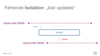 #WISSENTEILEN
Fehlende Isolation: „lost updates“
create order SAGA
ORDER
create
cancel order SAGA
cancel
 