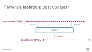#WISSENTEILEN
Fehlende Isolation: „lost updates“
create order SAGA
ORDER
create approve
cancel order SAGA
cancel
 
