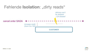 #WISSENTEILEN
Fehlende Isolation: „dirty reads“
cancel order SAGA
CUSTOMER
increase credit
(from 0 to 100)
delivery can‘t
be stopped
- CA needed!
 
