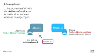 #WISSENTEILEN
Address Checkout
Orders
Preferred Delivery Address
Preferred Payment Method
Addresses
Preferred Delivery Address
Address MQ
pref. delivery
address changed
Lösungsidee:
… im „Ausnahmefall“ wird
der Address-Service zur
Auswahl einer anderen
Adresse herangezogen.
 