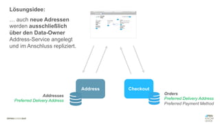 #WISSENTEILEN
Address Checkout
Orders
Preferred Delivery Address
Preferred Payment Method
Addresses
Preferred Delivery Address
Lösungsidee:
… auch neue Adressen
werden ausschließlich
über den Data-Owner
Address-Service angelegt
und im Anschluss repliziert.
 