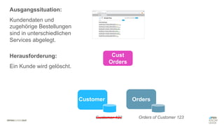 #WISSENTEILEN
Cust
Orders
Orders
Customer
Ausgangssituation:
Kundendaten und
zugehörige Bestellungen
sind in unterschiedlichen
Services abgelegt.
Herausforderung:
Ein Kunde wird gelöscht.
Customer 123 Orders of Customer 123
 